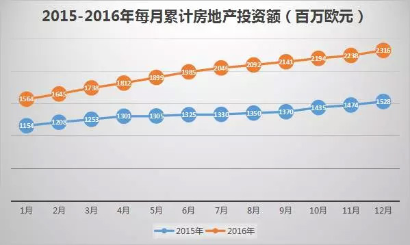 葡萄牙投資移民最新數(shù)據(jù)出爐：中國(guó)投資者占七成