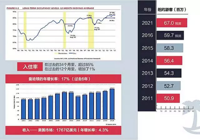 EB-5項(xiàng)目美國(guó)曼哈頓第十大道酒店最新動(dòng)態(tài)
