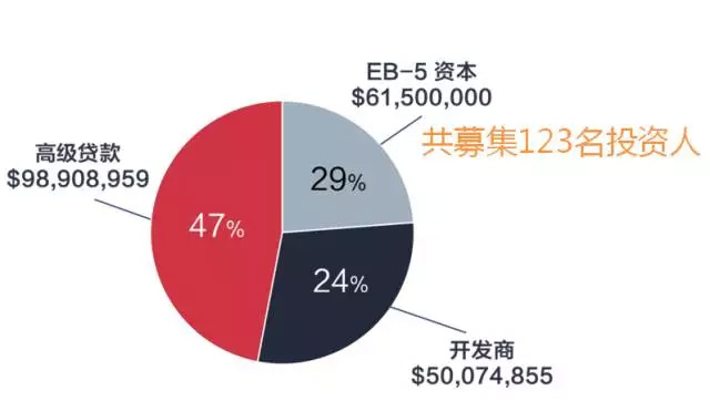 EB-5項(xiàng)目美國(guó)曼哈頓第十大道酒店最新動(dòng)態(tài)