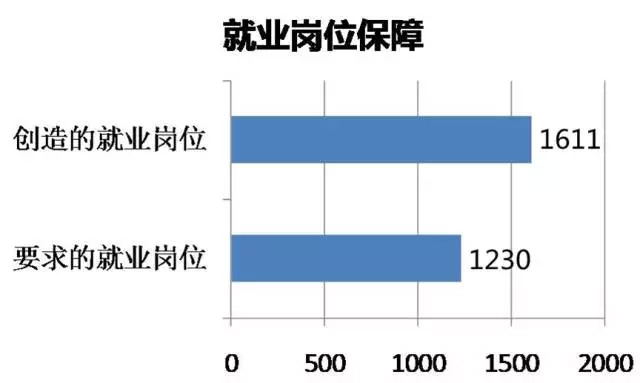 EB-5項(xiàng)目美國(guó)曼哈頓第十大道酒店最新動(dòng)態(tài)