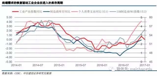 九張圖帶您看懂：2017年美國經(jīng)濟(jì)的真實(shí)情況