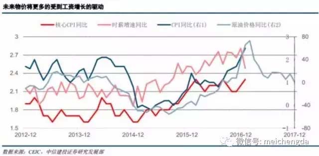 九張圖帶您看懂：2017年美國經(jīng)濟(jì)的真實(shí)情況