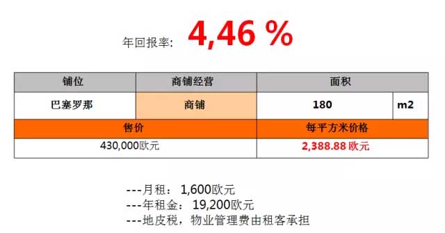 西班牙移民特價(jià)商鋪推介：唐人街點(diǎn)心店