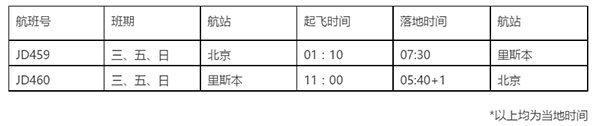 購房移民到葡萄牙，直飛僅需13小時(shí)