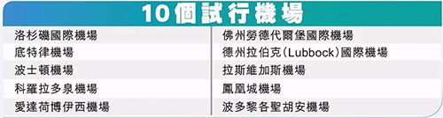 美國機(jī)場海關(guān)實(shí)施安檢新規(guī)，隨身電子與食品需單獨(dú)檢查