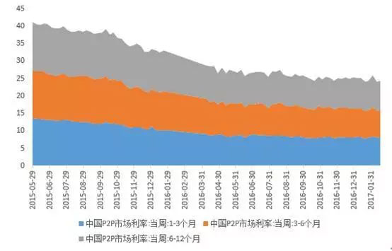 廣義貨幣存量達(dá)160萬(wàn)億，誰(shuí)在控制？