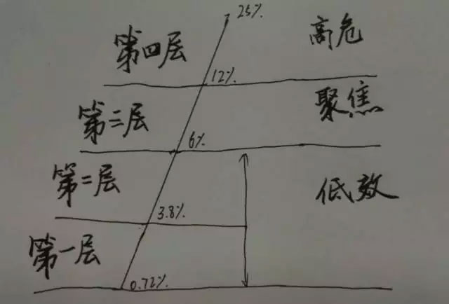 廣義貨幣存量達(dá)160萬(wàn)億，誰(shuí)在控制？