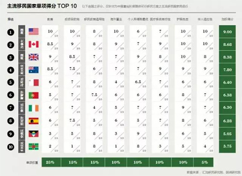加拿大首次超過英國，成為中國富豪們第二向往的移民國家
