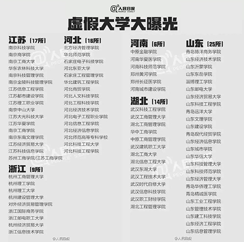 什么是野雞大學？中國野雞大學大曝光！