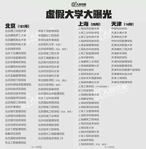 什么是野雞大學？中國野雞大學大曝光！