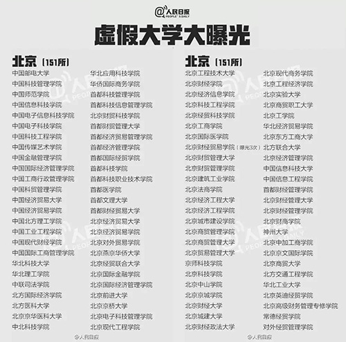 什么是野雞大學？中國野雞大學大曝光！
