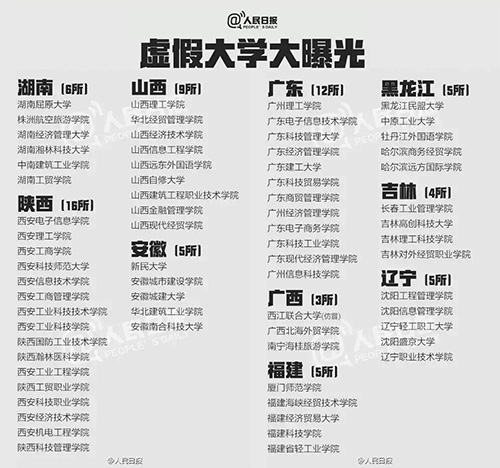 什么是野雞大學？中國野雞大學大曝光！