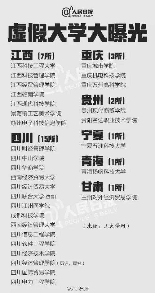 什么是野雞大學？中國野雞大學大曝光！