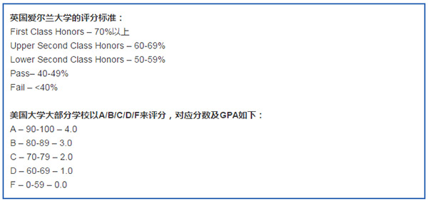 愛爾蘭美國教育系統(tǒng)大PK，誰更值得中國人就讀？