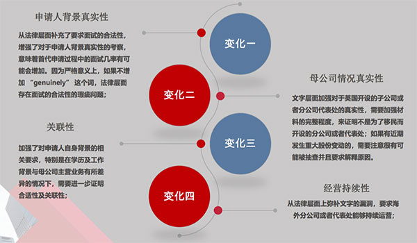 如何通過(guò)商業(yè)計(jì)書(shū)增強(qiáng)海外首席代表簽證“軟實(shí)力”？