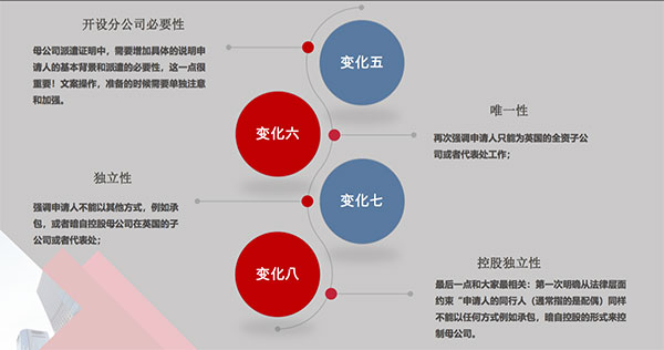 如何通過(guò)商業(yè)計(jì)書(shū)增強(qiáng)海外首席代表簽證“軟實(shí)力”？