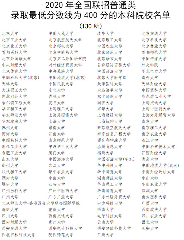 什么是華僑生？什么是國(guó)際生？入讀國(guó)內(nèi)名校有什么好處