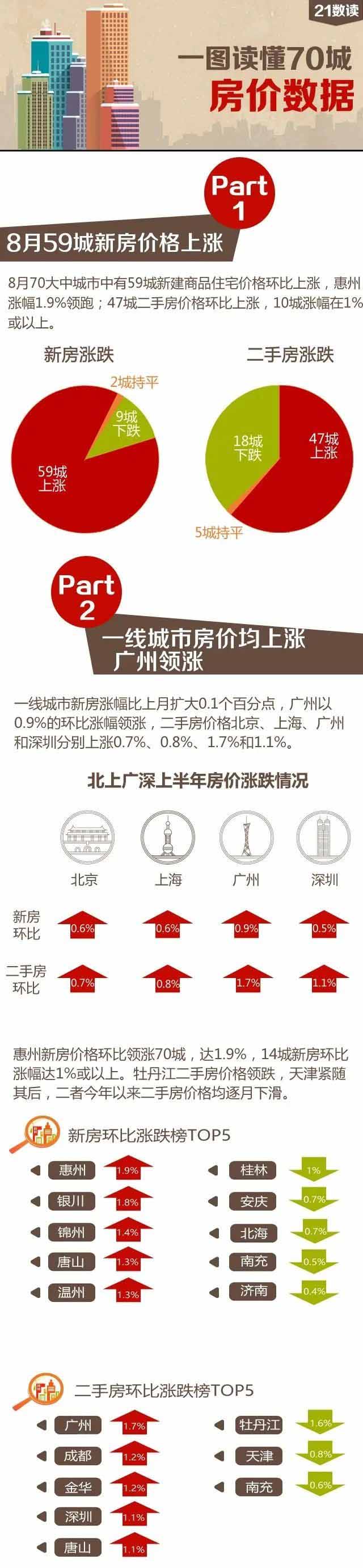 從國(guó)內(nèi)房產(chǎn)市場(chǎng)，看海外資產(chǎn)配置