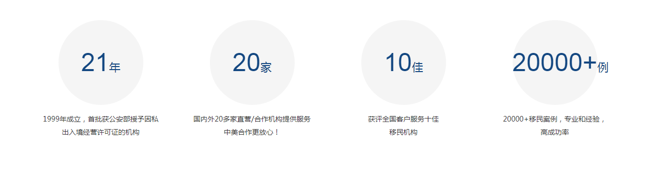 圣基茨邊境已重新開放，時隔220天終于可以登陸！
