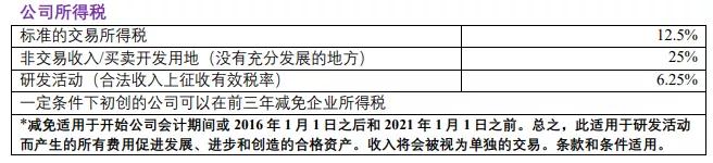 建議收藏 | 您還不知道的愛(ài)爾蘭的稅收優(yōu)惠