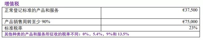 建議收藏 | 您還不知道的愛(ài)爾蘭的稅收優(yōu)惠