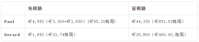 建議收藏 | 您還不知道的愛(ài)爾蘭的稅收優(yōu)惠