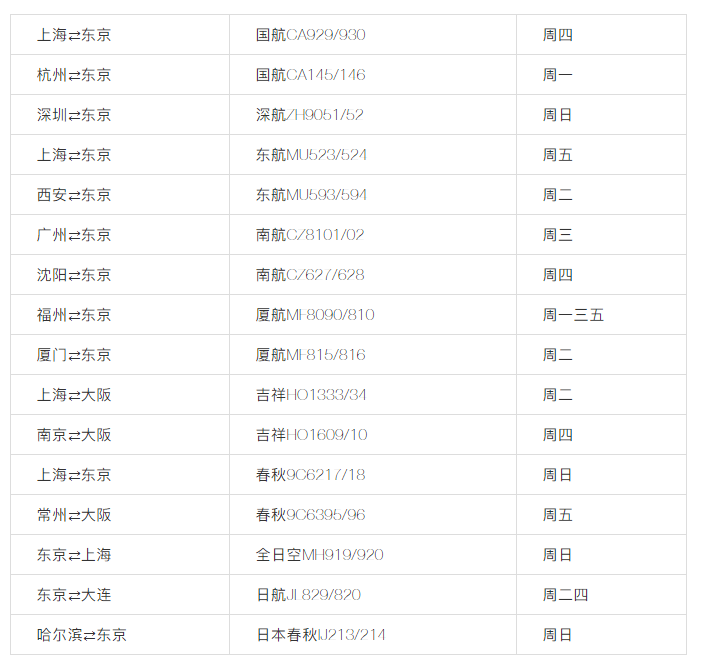 建議收藏 | 美國直飛航班信息匯總 ?。ㄗ钚拢?/></strong></span></p><p style=