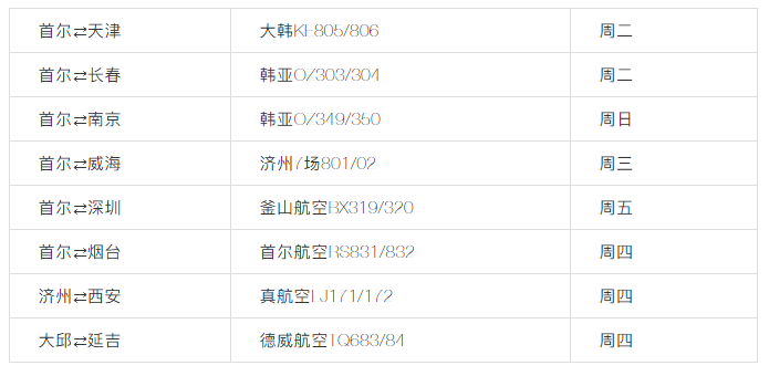建議收藏 | 美國直飛航班信息匯總 ?。ㄗ钚拢?/></strong></span></p><p style=