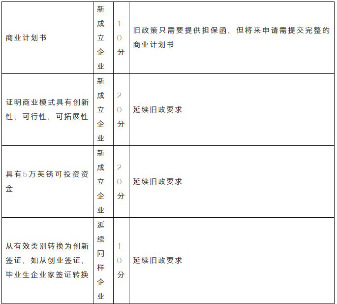移民干貨 | 2020英國移民政策八大改動！