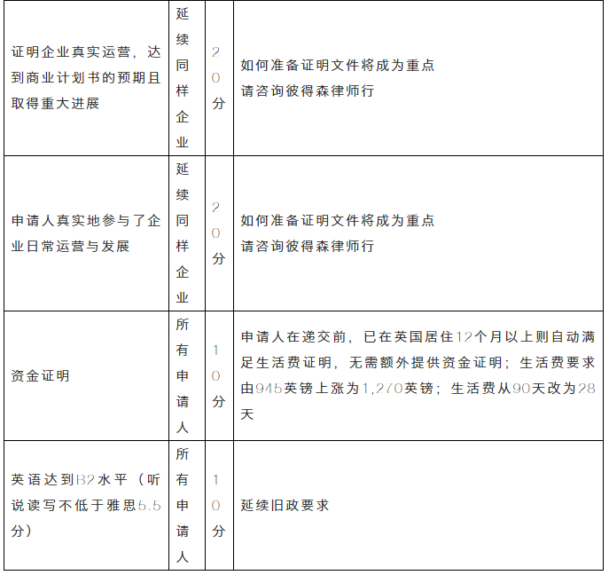 移民干貨 | 2020英國移民政策八大改動！
