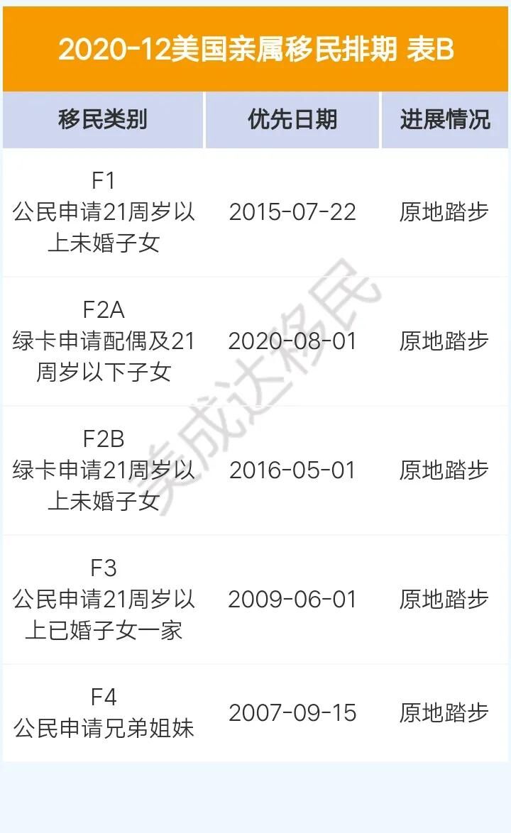 1606111816273495.jpg 移民排期B1.jpg