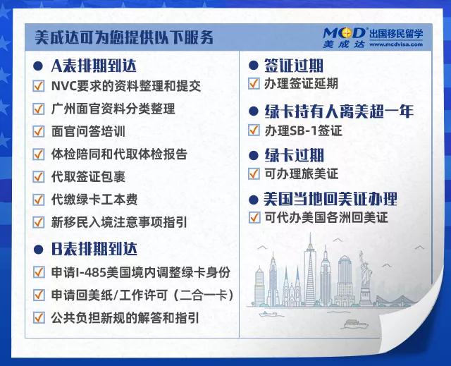2020年12月美國移民排期新鮮出爐 2020年12月美國移民排期新鮮出爐