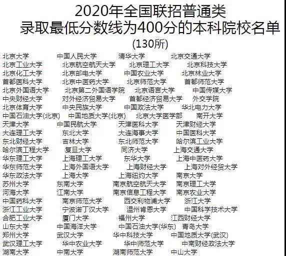華僑生優(yōu)勢再升級，可免筆試申請研究生