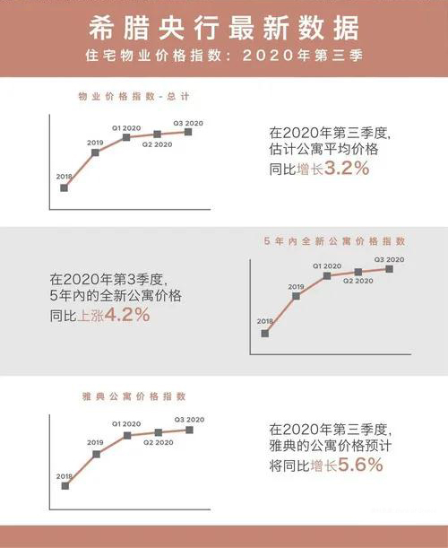 未成年也可做主申！希臘移民以后再不用擔(dān)心超齡