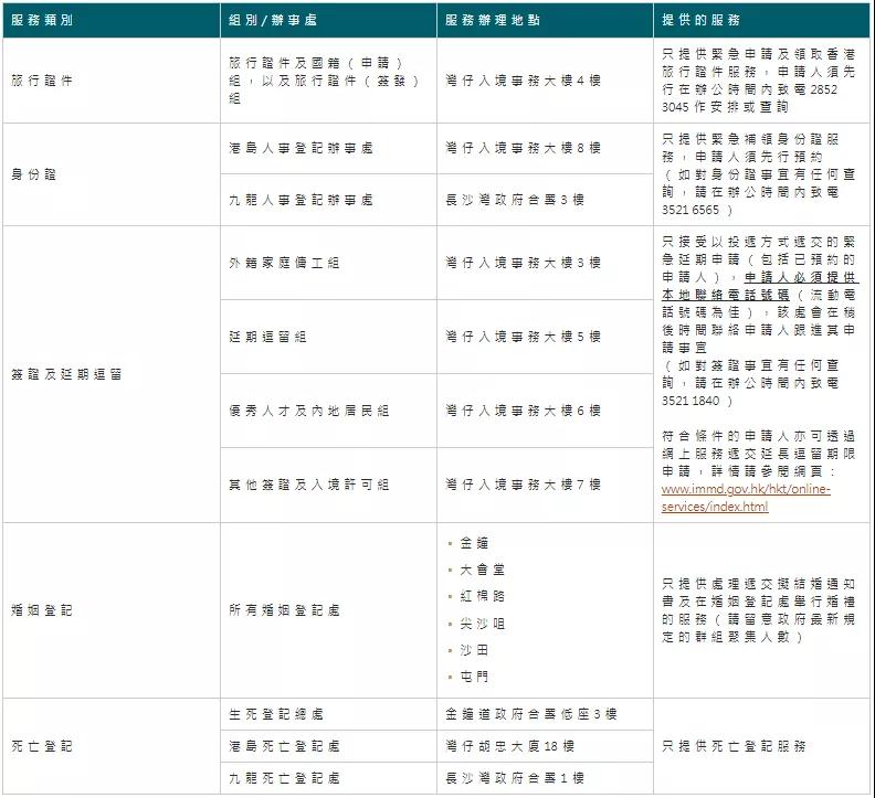 好消息！香港優(yōu)才、專才、IANG可以在香港以外續(xù)簽