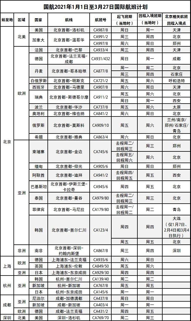 2月航班信息匯總，內(nèi)附赴美攻略