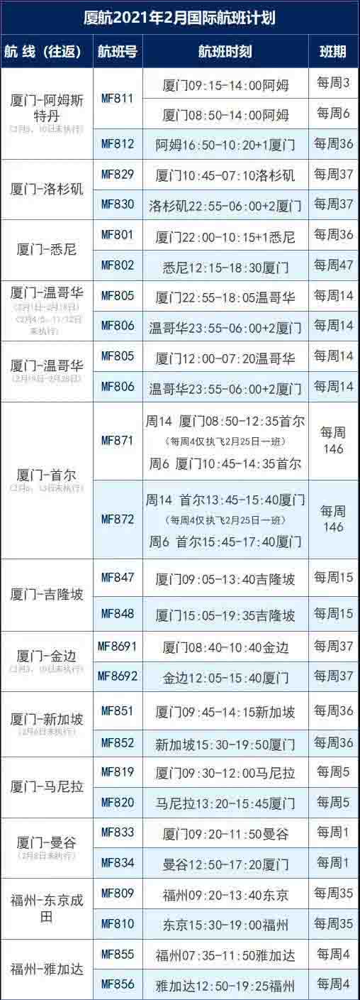 2月航班信息匯總，內(nèi)附赴美攻略