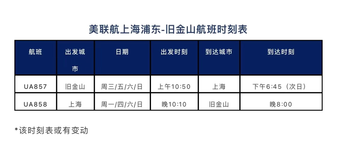 2月航班信息匯總，內(nèi)附赴美攻略
