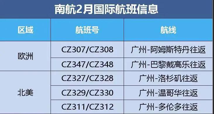 更新！赴華健康碼政策有調(diào)整，得過新冠或有陽性情況乘客須提供額外手續(xù)