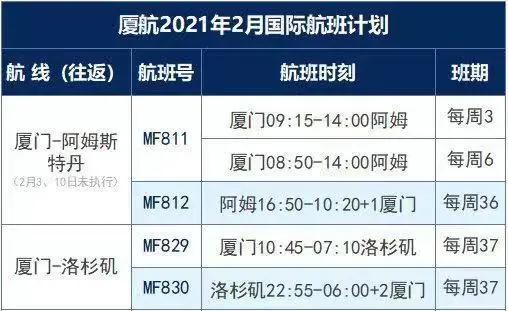 更新！赴華健康碼政策有調(diào)整，得過新冠或有陽性情況乘客須提供額外手續(xù)
