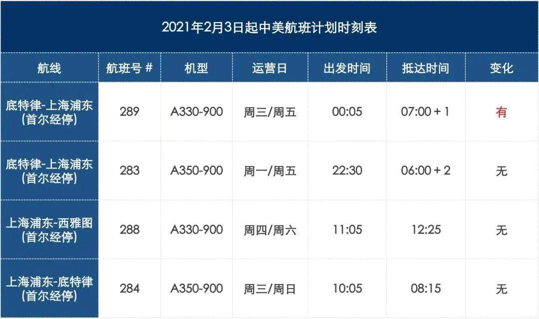 更新！赴華健康碼政策有調(diào)整，得過新冠或有陽性情況乘客須提供額外手續(xù)