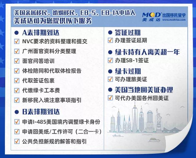 美成達能提供哪些EB5后續(xù)服務(wù)呢？
